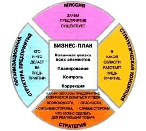 d0b1d0b8d0b7d0bdd0b5d181-d0b8d0b4d0b5d0b8-d0b2-d0b8d0bdd182d0b5d180d0bdd0b5d182d0b5-d18dd182d0be