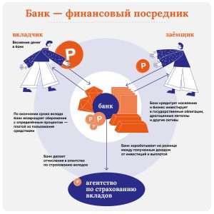 d0b2d0bad0bbd0b0d0b4d187d0b8d0ba-d181d187d0b5d182d0b0-d0b2-d0b1d0b0d0bdd0bad0b5-d0bfd183d182d18c-d0ba-d184d0b8d0bdd0b0d0bdd181d0bed0b2