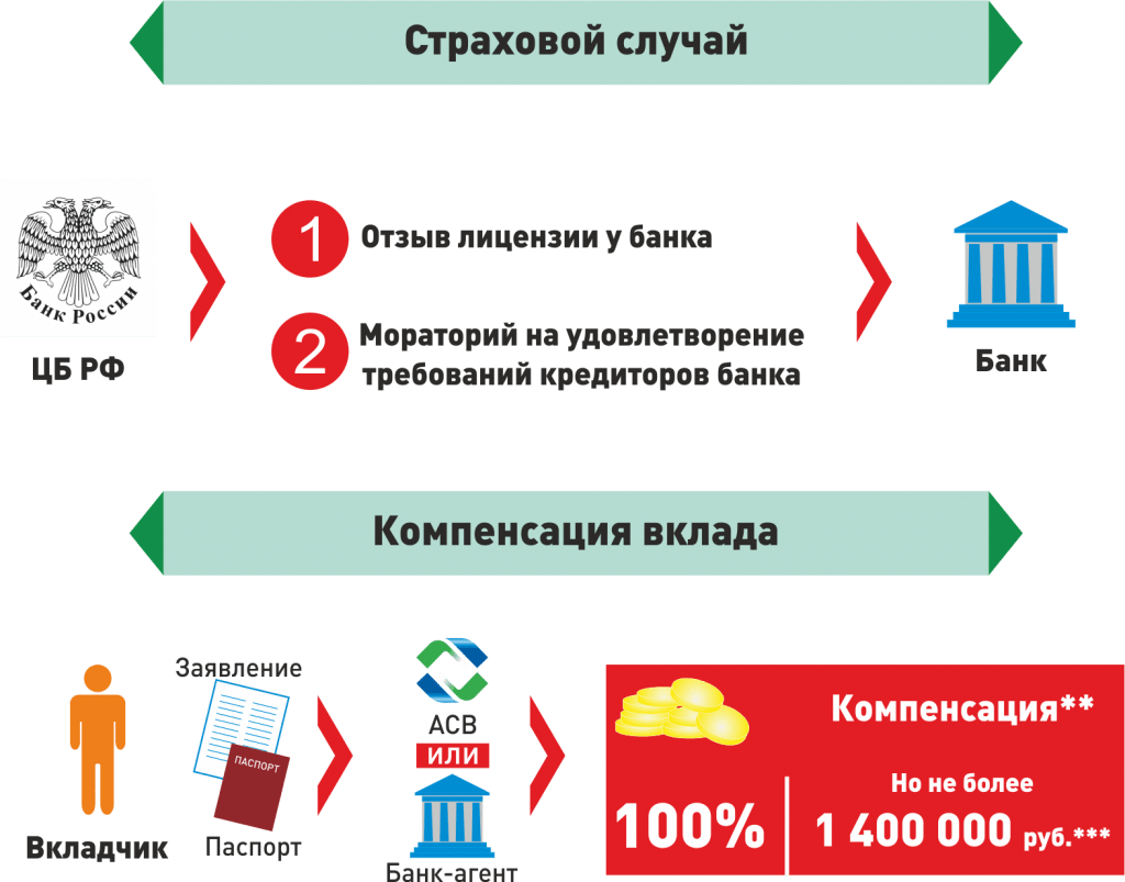 d0b2d18bd0bfd0bbd0b0d182d18b-d181d182d180d0b0d185d0bed0b2d18bd185-d0b2d0bed0b7d0bcd0b5d189d0b5d0bdd0b8d0b9-d0b2d0bad0bbd0b0d0b4d187