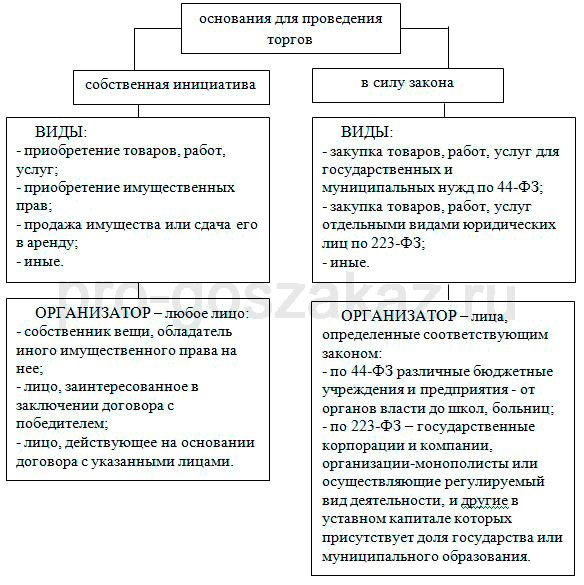 d0b7d0b0d0bad0b0d0b7d187d0b8d0ba-d0b2-d182d0b5d0bdd0b4d0b5d180d0b0d185-d180d0bed0bbd18c-d0bed182d0b2d0b5d182d181d182d0b2d0b5d0bdd0bd