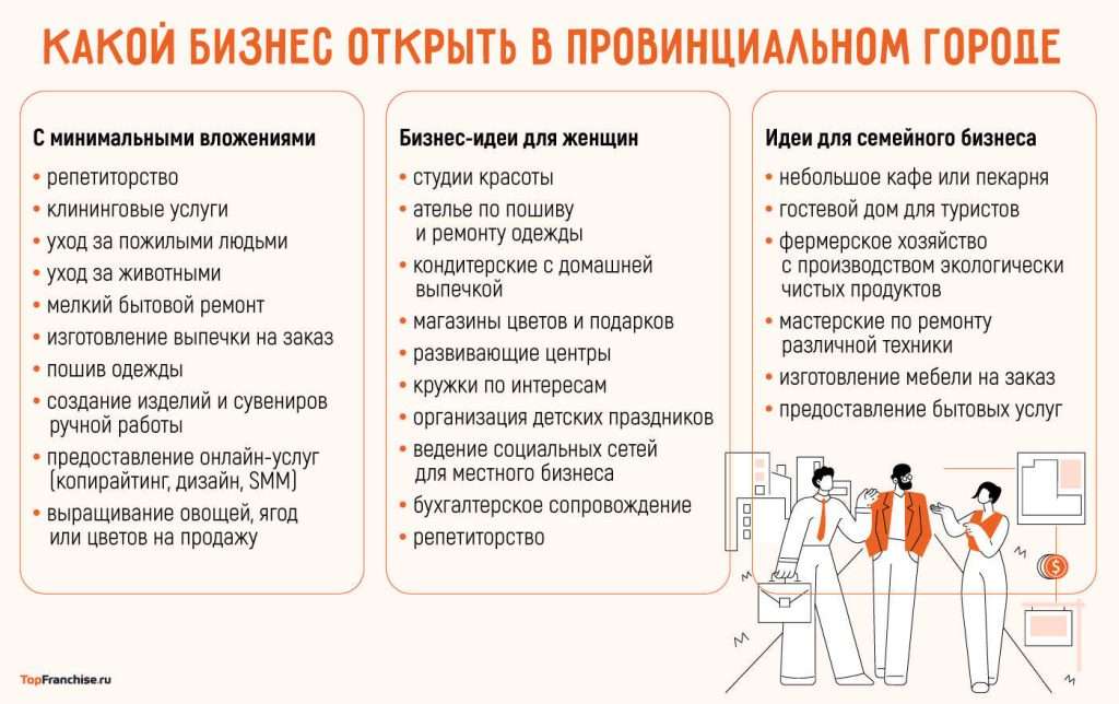 d0b8d0b4d0b5d0b8-d0b4d0bbd18f-d0bcd0b0d0bbd0bed0b3d0be-d0b1d0b8d0b7d0bdd0b5d181d0b0-d0bdd0b0-d184d0bed180d183d0bcd0b5-d0bfd0bed0b8d181