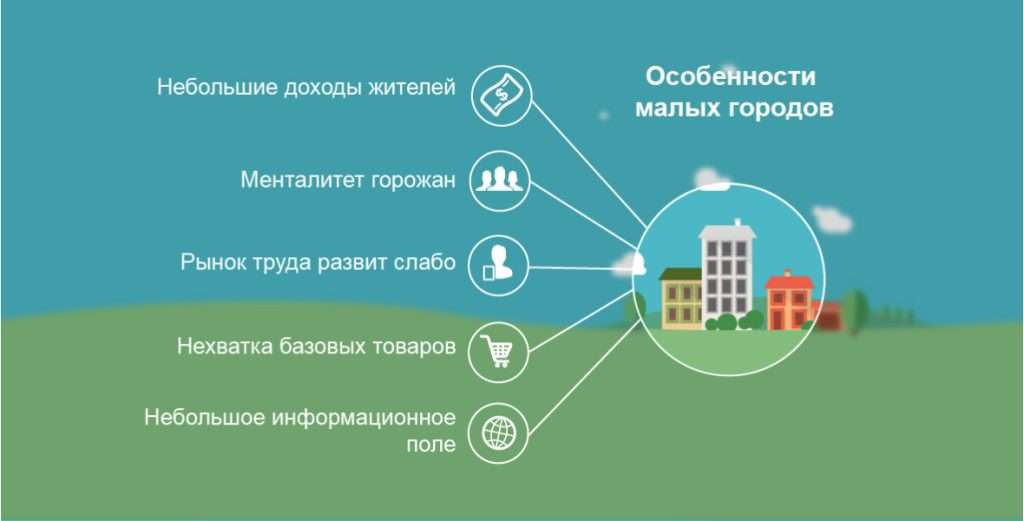 d0b8d0b4d0b5d0b8-d0b4d0bbd18f-d0bdd0b5d0b1d0bed0bbd18cd188d0bed0b3d0be-d0b1d0b8d0b7d0bdd0b5d181d0b0-d0b2-d0bcd0b0d0bbd0b5d0bdd18cd0ba