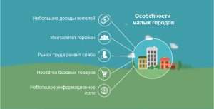 d0b8d0b4d0b5d0b8-d0b4d0bbd18f-d0bdd0b5d0b1d0bed0bbd18cd188d0bed0b3d0be-d0b1d0b8d0b7d0bdd0b5d181d0b0-d0b2-d0bcd0b0d0bbd0b5d0bdd18cd0ba