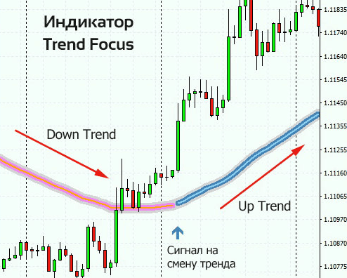 d0b8d0bdd0b4d0b8d0bad0b0d182d0bed180-d0b4d0bbd18f-d181d0bad0b0d0bbd18cd0bfd0b8d0bdd0b3d0b0-d0bdd0b0-d184d0bed180d0b5d0bad181d0b5-d0b8