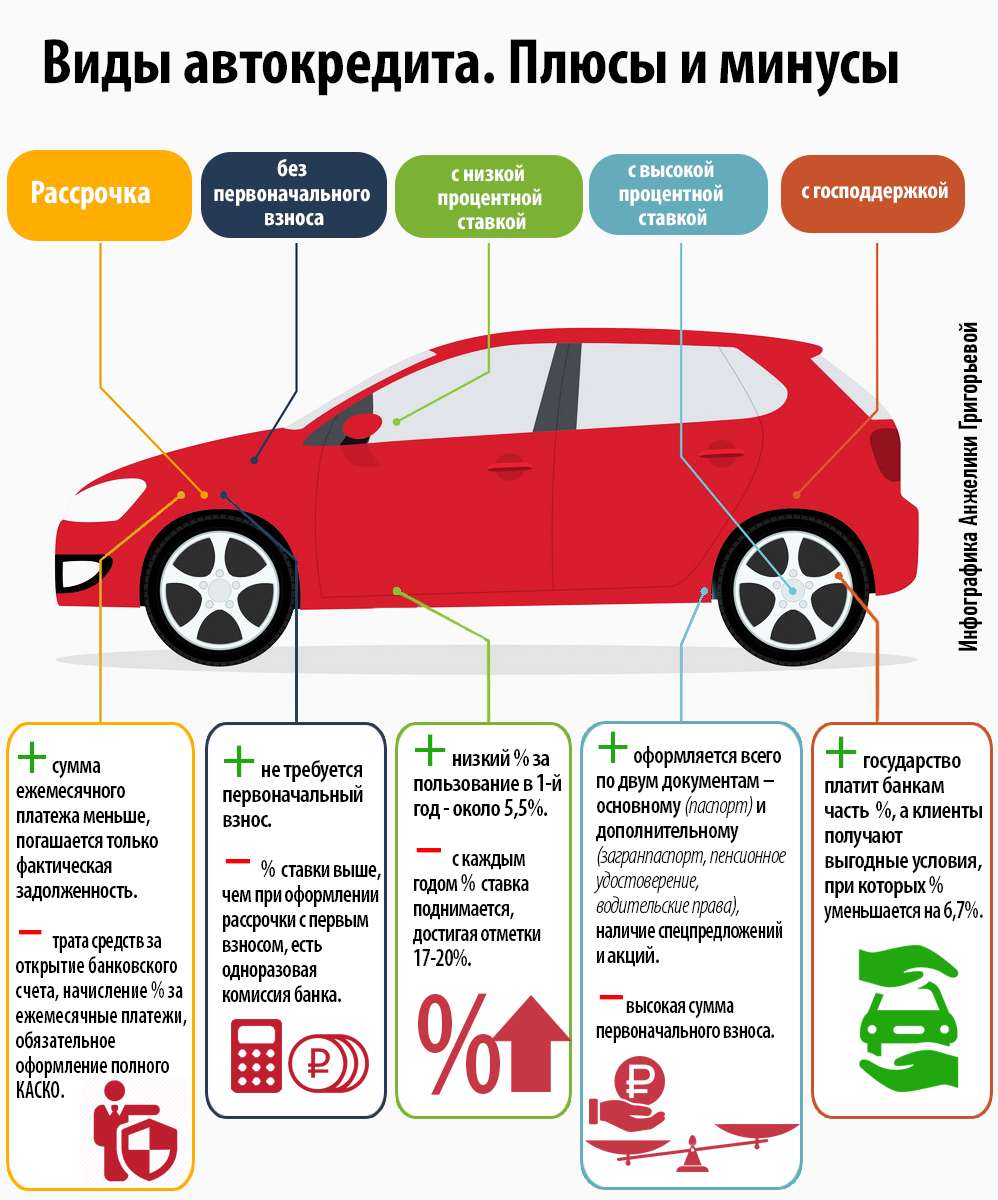 d0bad180d0b5d0b4d0b8d182-d0bdd0b0-d0b0d0b2d182d0bed0bcd0bed0b1d0b8d0bbd18c-d0b2d18bd0b3d0bed0b4d18b-d0b8-d0bfd180d0b5d0b8d0bcd183d189