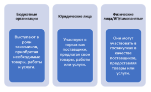 d0bad182d0be-d0b8d0bcd0b5d0b5d182-d0bfd180d0b0d0b2d0be-d183d187d0b0d181d182d0b2d0bed0b2d0b0d182d18c-d0b2-d182d0b5d0bdd0b4d0b5d180d0b5