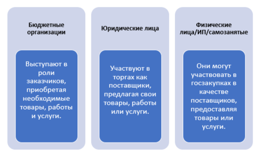 d0bad182d0be-d0b8d0bcd0b5d0b5d182-d0bfd180d0b0d0b2d0be-d183d187d0b0d181d182d0b2d0bed0b2d0b0d182d18c-d0b2-d182d0b5d0bdd0b4d0b5d180d0b5