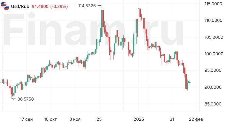d0bad183d180d181-d180d0bed181d181d0b8d0b9d181d0bad0bed0b3d0be-d180d183d0b1d0bbd18f-d0ba-d0b4d0bed0bbd0bbd0b0d180d183-d0bdd0b0-d184d0be