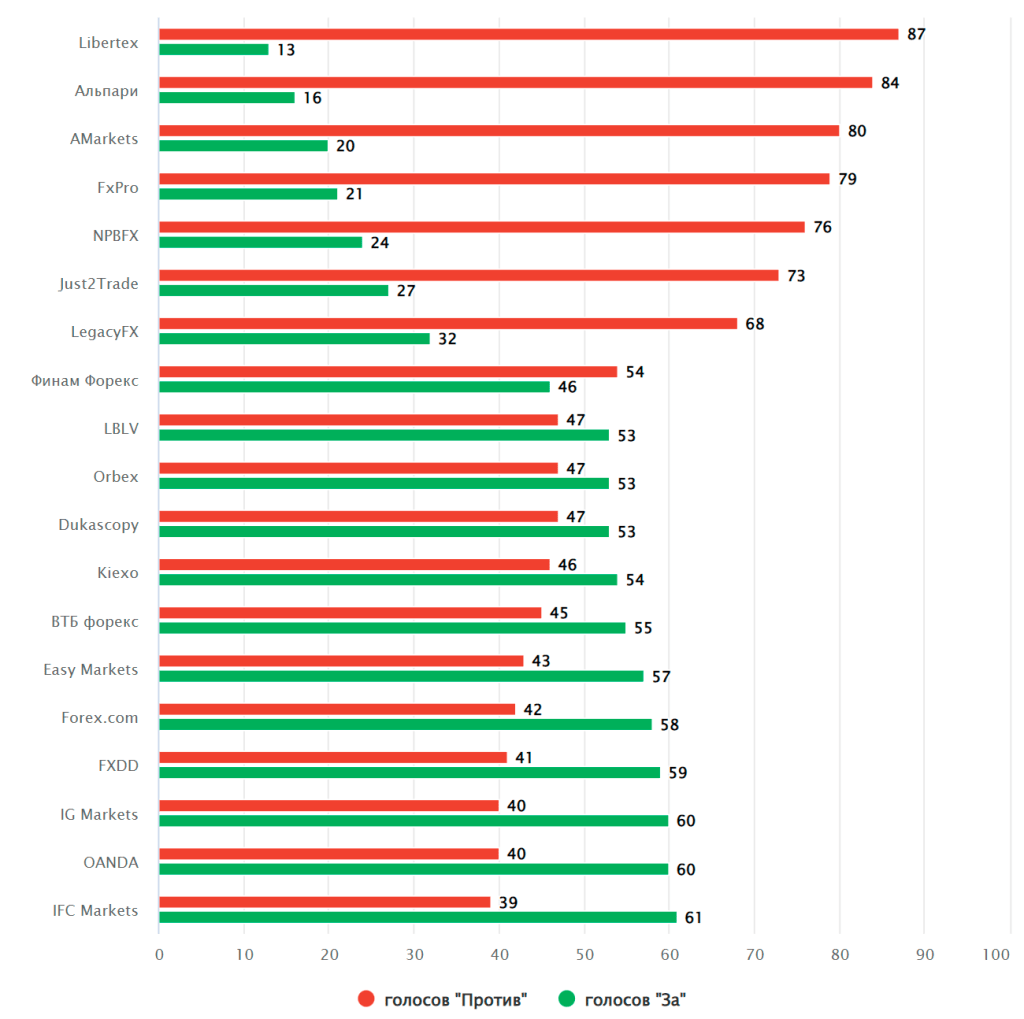 d0bbd183d187d188d0b8d0b9-d181d0bed0b2d0b5d182d0bdd0b8d0ba-d184d0bed180d0b5d0bad181-d180d0b5d0b9d182d0b8d0bdd0b3-d0bbd183d187d188d0b8