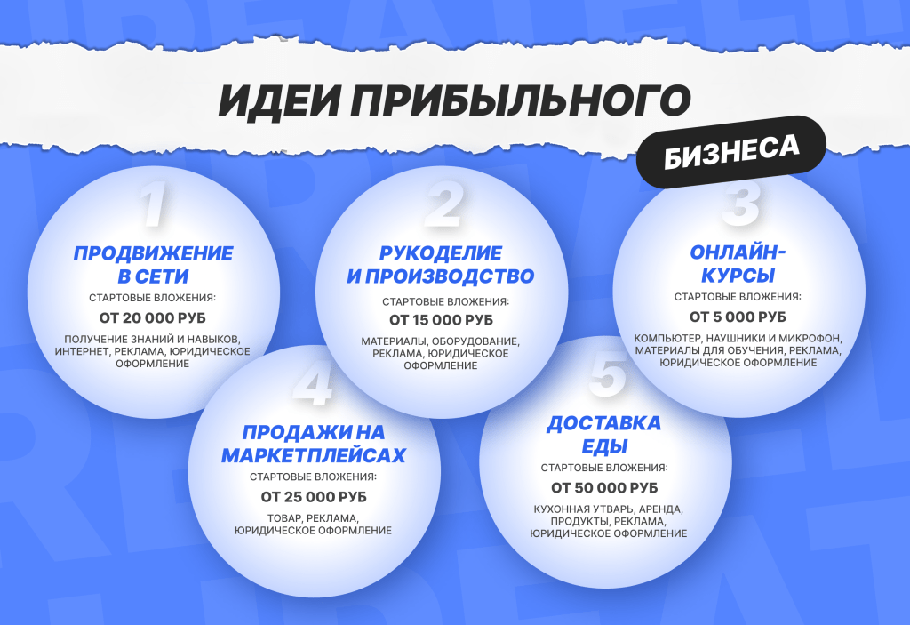 d0bcd0b0d0bbd0b5d0bdd18cd0bad0b8d0b5-d0b1d0b8d0b7d0bdd0b5d181-d0b8d0b4d0b5d0b8-d187d182d0be-d0bcd0bed0b6d0bdd0be-d0bed182d0bad180d18b