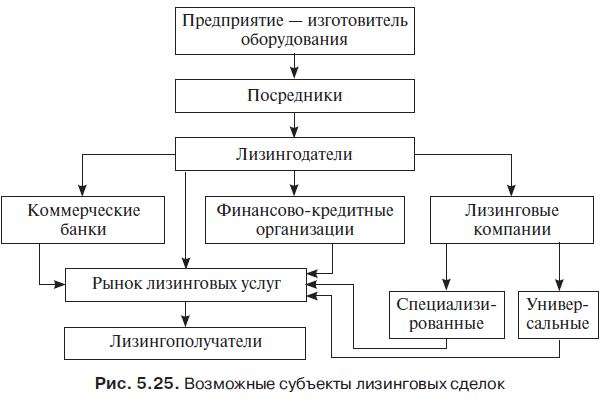 d0bed181d0bed0b1d0b5d0bdd0bdd0bed181d182d0b8-d0bed180d0b3d0b0d0bdd0b8d0b7d0b0d186d0b8d0b8-d0bbd0b8d0b7d0b8d0bdd0b3d0bed0b2d18bd185