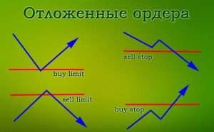 d0bed182d0bbd0bed0b6d0b5d0bdd0bdd18bd0b9-d0bed180d0b4d0b5d180-d0bdd0b0-d184d0bed180d0b5d0bad181d0b5
