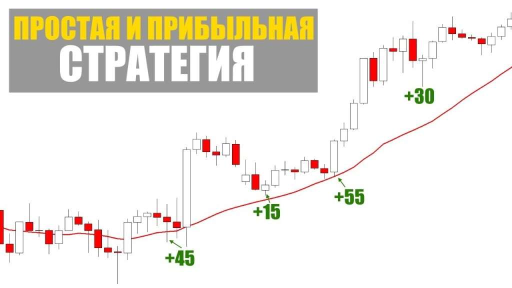 d0bfd180d0b8d0b1d18bd0bbd18cd0bdd18bd0b5-d181d182d180d0b0d182d0b5d0b3d0b8d0b8-d184d0bed180d0b5d0bad181-d18dd182d0be