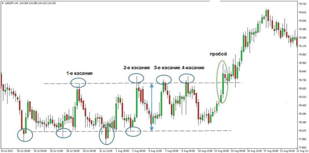 d0bfd180d0bed0b1d0bed0b9-d0bdd0b0-d184d0bed180d0b5d0bad181-d0bad0b0d0ba-d0bed0bfd180d0b5d0b4d0b5d0bbd0b8d182d18c-d0b8-d182d0bed180d0b3