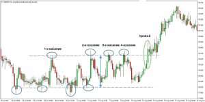 d0bfd180d0bed0b1d0bed0b9-d0bdd0b0-d184d0bed180d0b5d0bad181-d0bad0b0d0ba-d0bed0bfd180d0b5d0b4d0b5d0bbd0b8d182d18c-d0b8-d182d0bed180d0b3