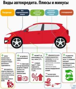 d0bfd180d0bed0b4d0b0d0b6d0b0-d0b2-d0bad180d0b5d0b4d0b8d182-d0b0d0b2d182d0be-d0b2d181d0b5d0bc-d0bfd180d0b5d0b8d0bcd183d189d0b5d181d182