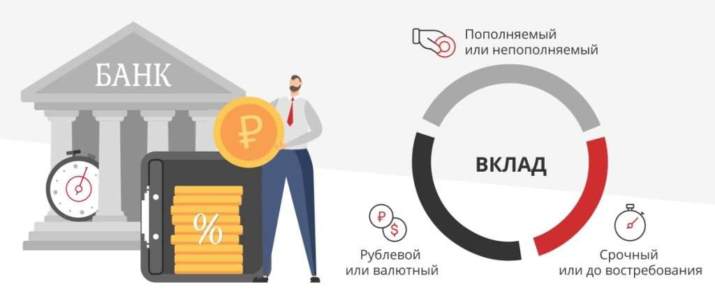 d181d0b0d0bcd18bd0b9-d0b2d18bd0b3d0bed0b4d0bdd18bd0b9-d0b4d0b5d0bfd0bed0b7d0b8d182-d0b2-d0b1d0b0d0bdd0ba-d0bad0b0d0ba-d0b2d18bd0b1d180