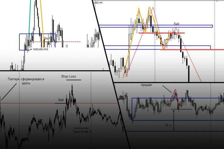 d181d0b8d0b3d0bdd0b0d0bbd18b-d0b2d185d0bed0b4d0b0-d0bdd0b0-d184d0bed180d0b5d0bad181-d0bad0b0d0ba-d183d0b2d0b5d0bbd0b8d187d0b8d182d18c