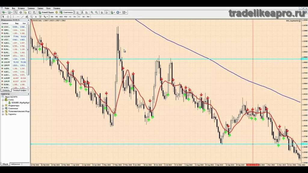 d181d182d180d0b0d182d0b5d0b3d0b8d0b8-d184d0bed180d0b5d0bad181-d0bdd0b0-d0b4d0bdd0b5d0b2d0bdd18bd185-d0b3d180d0b0d184d0b8d0bad0b0d185