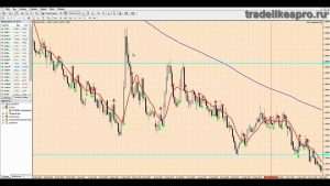 d181d182d180d0b0d182d0b5d0b3d0b8d0b8-d184d0bed180d0b5d0bad181-d0bdd0b0-d0b4d0bdd0b5d0b2d0bdd18bd185-d0b3d180d0b0d184d0b8d0bad0b0d185