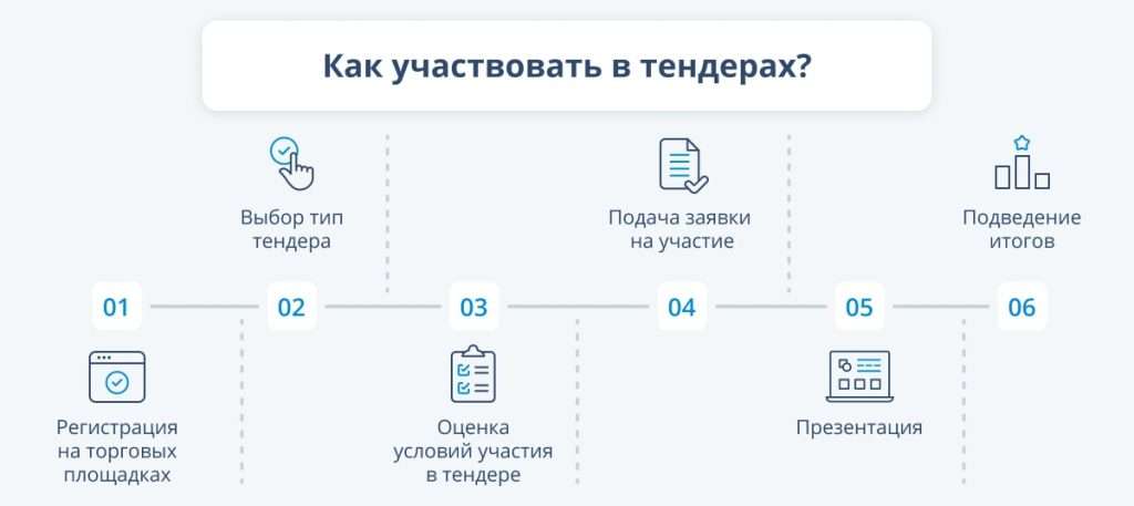 d182d0b5d0bdd0b4d0b5d180d18b-d0b2-d183d0bad180d0b0d0b8d0bdd0b5-d0b2d0b8d0b4d18b-d0bfd180d0b5d0b8d0bcd183d189d0b5d181d182d0b2d0b0-d0b8