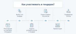 d182d0b5d0bdd0b4d0b5d180d18b-d0b2-d183d0bad180d0b0d0b8d0bdd0b5-d0b2d0b8d0b4d18b-d0bfd180d0b5d0b8d0bcd183d189d0b5d181d182d0b2d0b0-d0b8