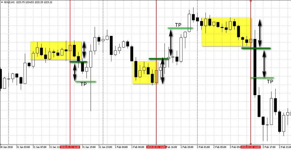 d182d0bed180d0b3d0bed0b2d0bbd18f-d0b7d0bed0bbd0bed182d0bed0bc-d0bdd0b0-d184d0bed180d0b5d0bad181-d181d182d180d0b0d182d0b5d0b3d0b8d0b8