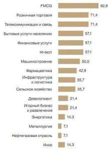d184d0bed0bdd0b4d18b-d0bfd180d18fd0bcd18bd185-d0b8d0bdd0b2d0b5d181d182d0b8d186d0b8d0b9-d0b4d0b2d0b8d0b3d0b0d182d0b5d0bbd18c-d180d0be