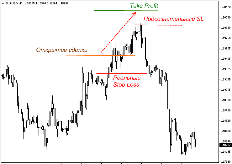 d184d0bed180d0b5d0bad181-d181d182d180d0b0d182d0b5d0b3d0b8d0b8-d0b4d0bbd18f-d0bcd0b8d0bdd183d182d0bdd0bed0b3d0be-d0b3d180d0b0d184d0b8