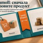 Условия Finmoll: как прочитать цену и график своего продукта